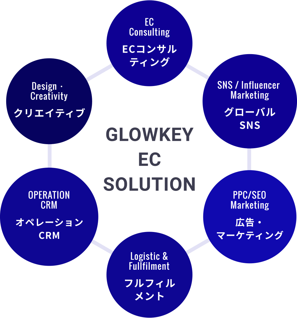 GLOWKEY EC SOLUTION